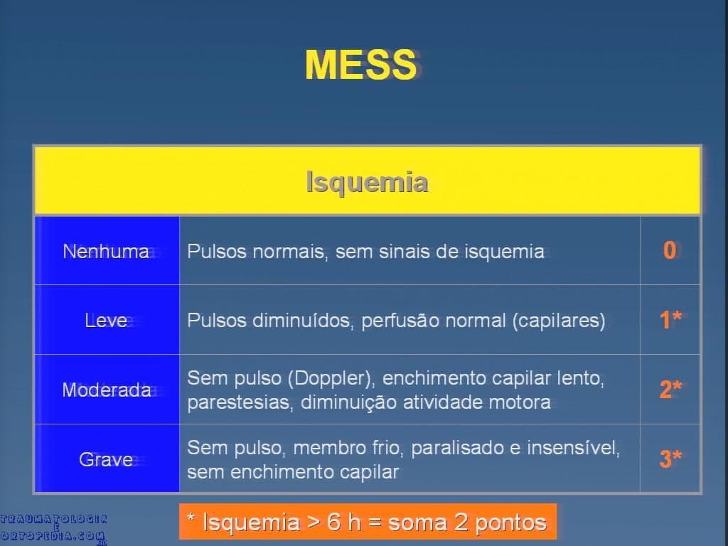 MESS: isquemia
