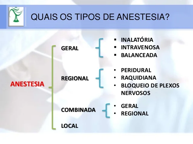 tipos de anestesia